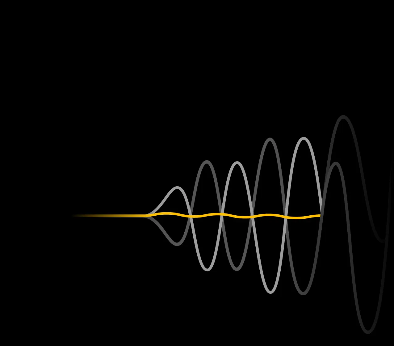 Active Motor Noise Canceling