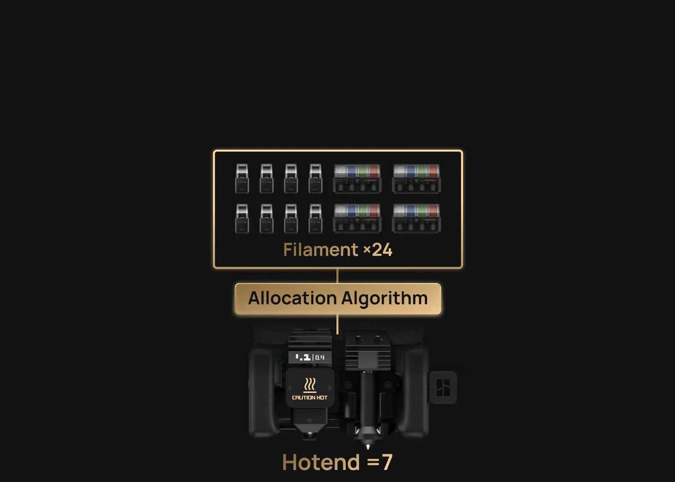Colours are not limited by toolheads
