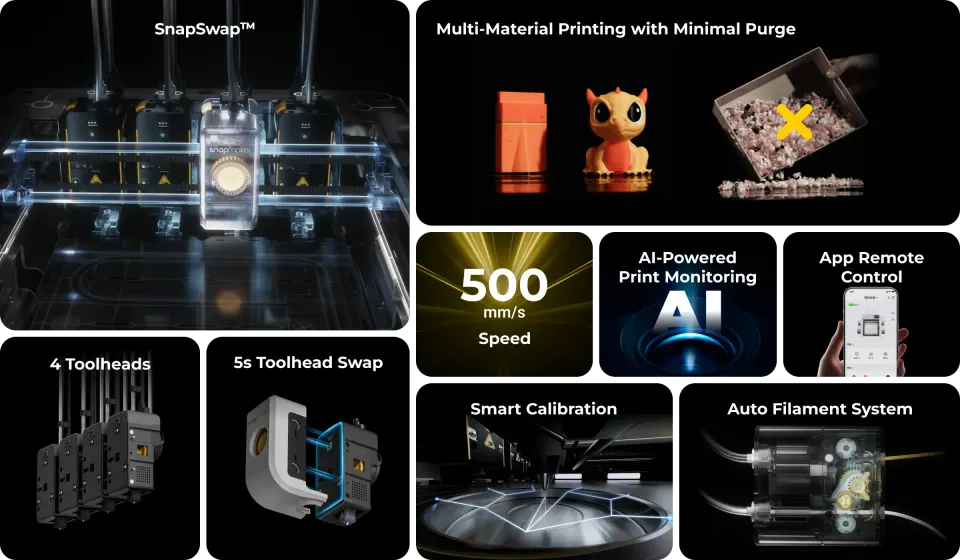 Koláž hlavních funkcí 3D tiskárny Snapmaker U1 včetně vícebarevného tisku a konstrukce se čtyřmi hlavami