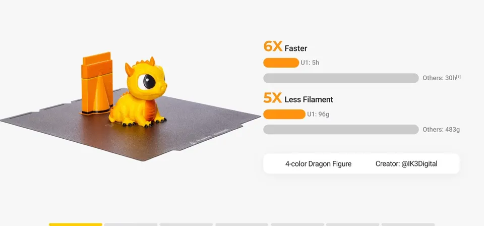 Srovnání tisku čtyřbarevné figurky na Snapmakeru U1 s kratším časem a nižší spotřebou filamentu.